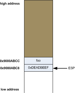 x86 - stack - after push